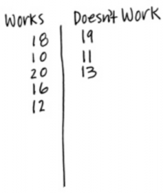 evens and odds table