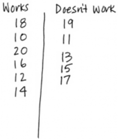 evens and odds table