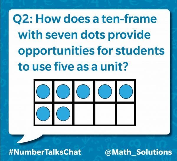 table consisting of 2 rows of 5 cells. 8 of the cells have blue circles in them, leaving the other 3 empty | Q2: how does a ten-frame with seven dots provide opportunities for students to use five as a unit? #numbertalkschat @math_solutions