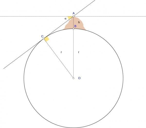 image of a circumference; lines dividing a radius as well as tangent points along the edges if the circle, creating a geometric image