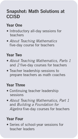 Snapshot: Math Solutions at CCISD