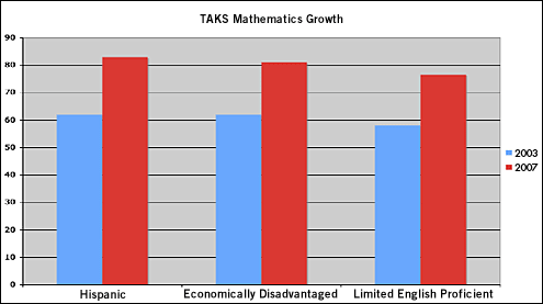 i3 eNews TAKS