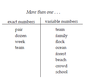 More than one table