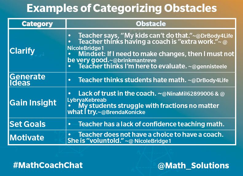 MathCoachChat: Obstacles in Coaching