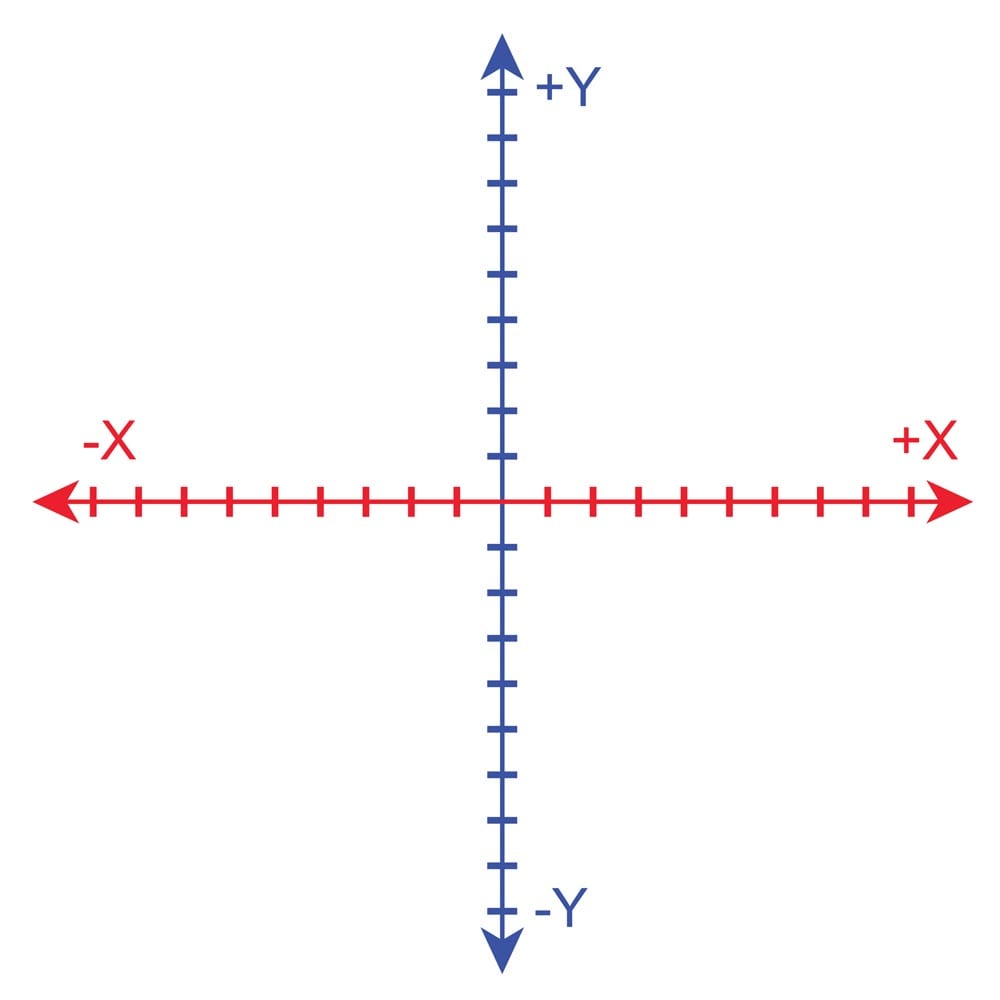 The x,y graphing plane