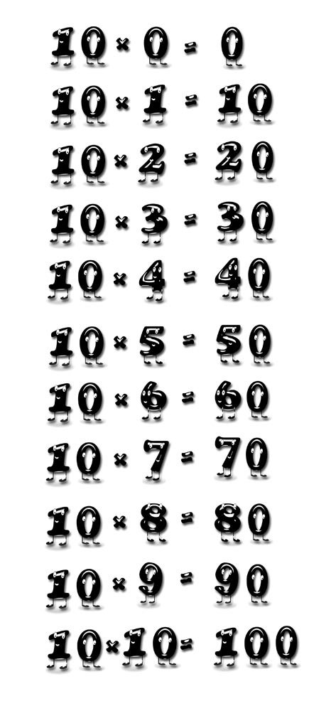 Multiplication table of ten.