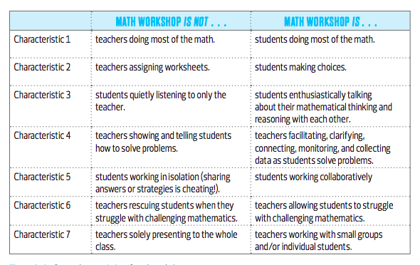 What is Math Workshop