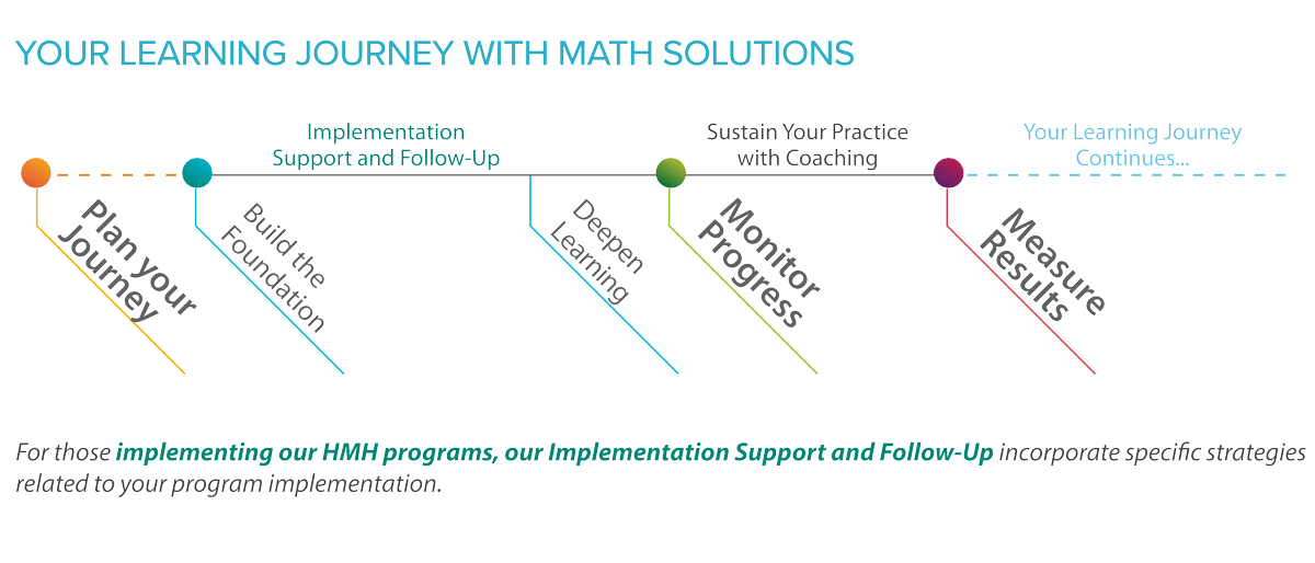 your learning journey with math solutions